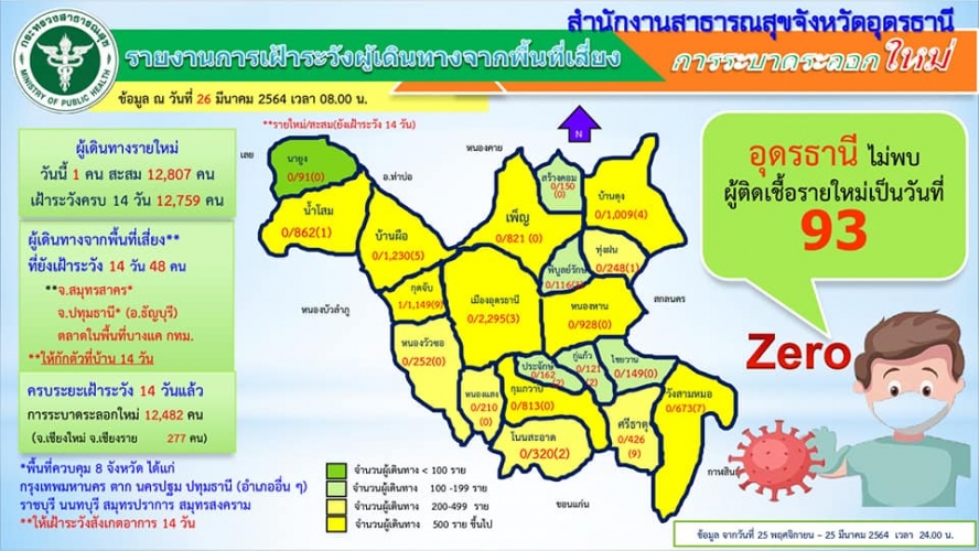 สถานการณ์โควิด-19 วันที่ 26 มี.ค.64